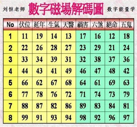 易 經 數字吉凶對照表|易经数字吉凶对照表 易经1一100吉祥数